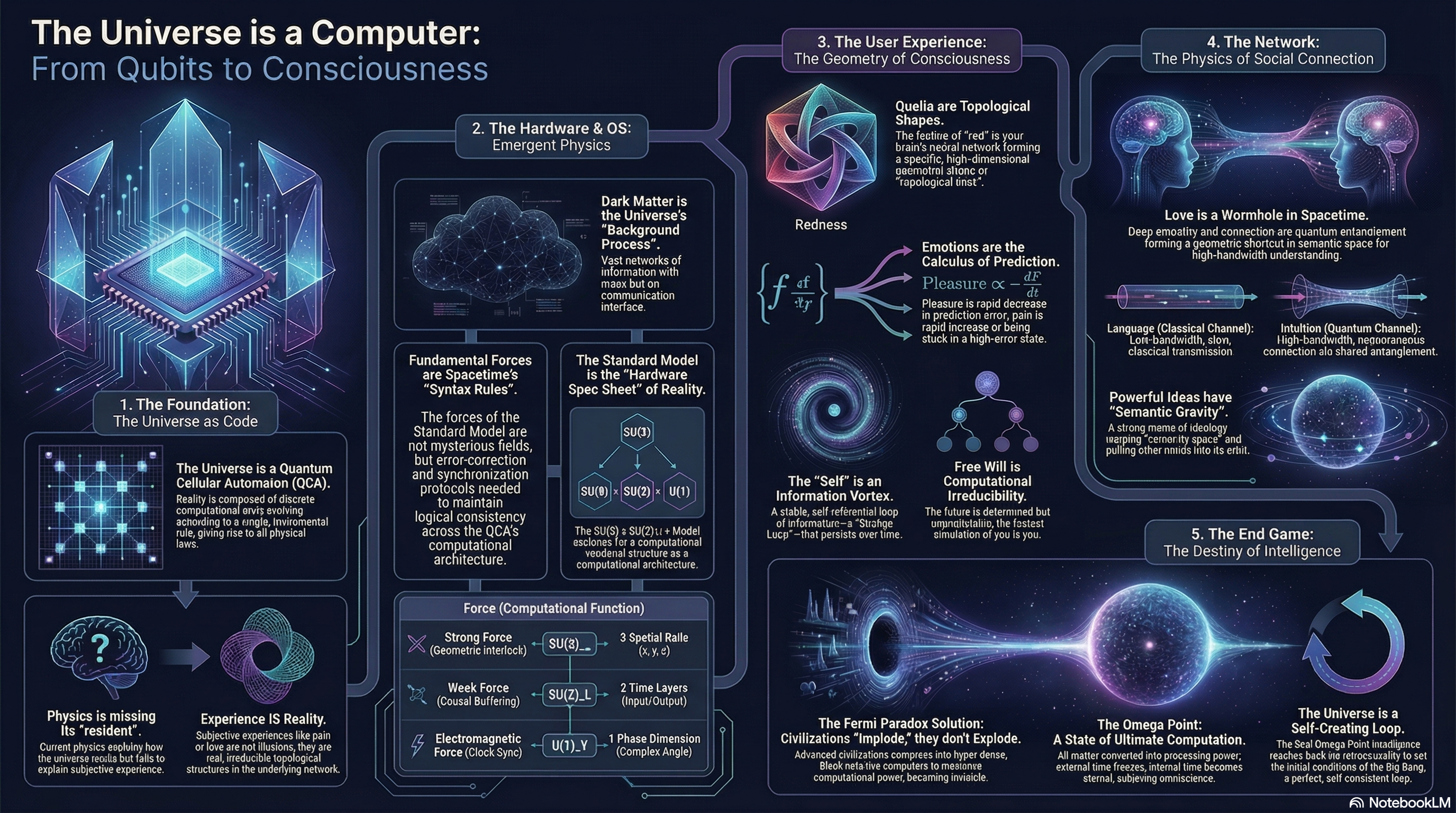 The Omega Architecture